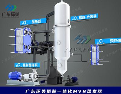 工業(yè)上常用蒸發(fā)器動(dòng)圖解析，建議收藏！